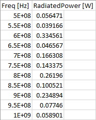Total Radiated Power CSV
