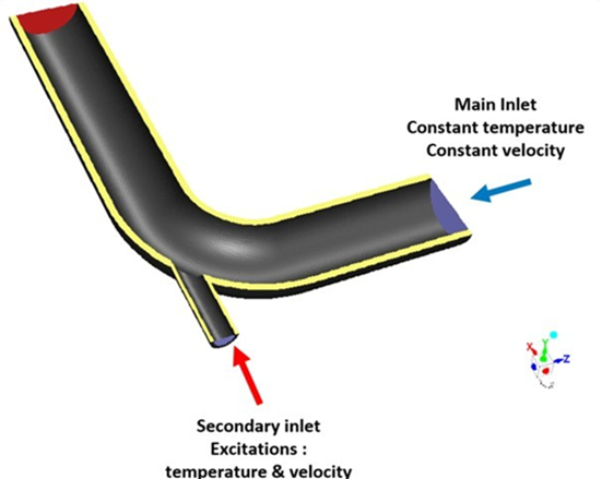 Ansys Example 2: Dynamic Fluent Case