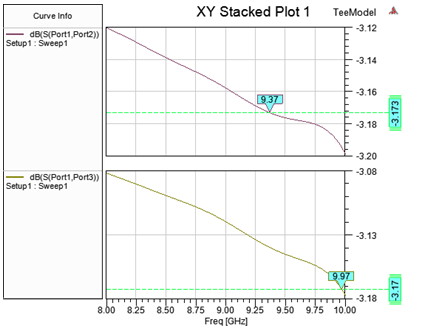 Y-Marker and all corresponding Y-Markers deleted.