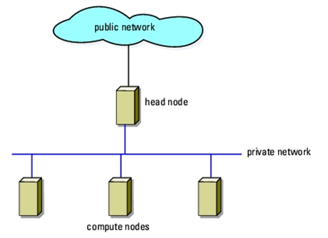 Scheduler data flow diagram.