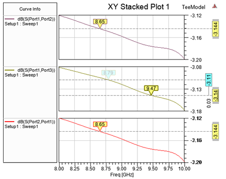 All Y-Markers synchronized movement.