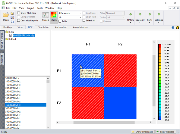 Color Coded Matrix Plot
