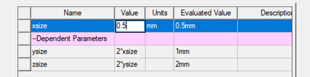 Create 2.0 Component window, Parameters tab, Dependent Parameters list highlighted. Parameter xsize value entered as 0.5 mm