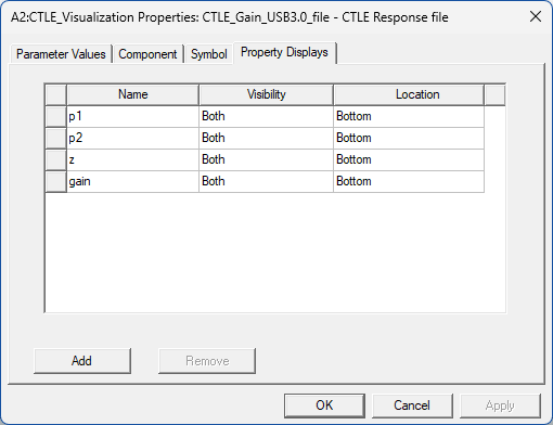 Window titled R2:RES_Properties: Project150- Circuit 1. Parameter Values tab open. Name, Visibility, Location of parameters listed in tabular format.