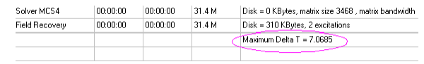Data Profile table