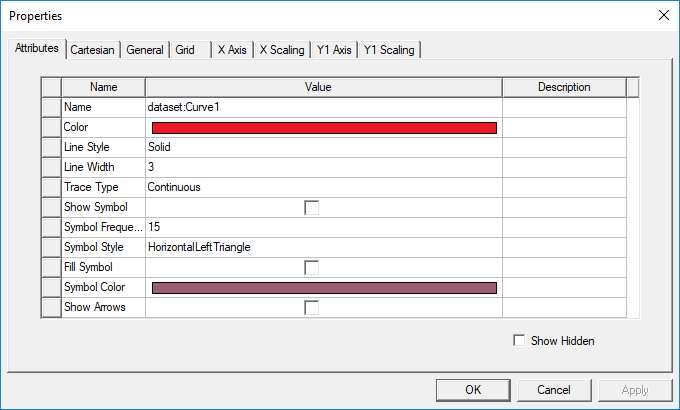Dataset Plot Properties