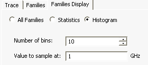 Families Display tab, Histogram option selected.