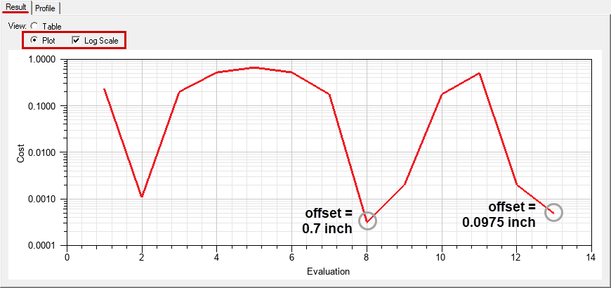 Optimization plot showing that the Acceptable Cost (stopping criterion) is satisfied by two offset values: 0.7 inch and 0.0975 inch
