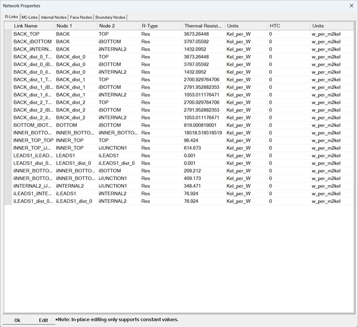 Icepak Network Properties dialog box.
