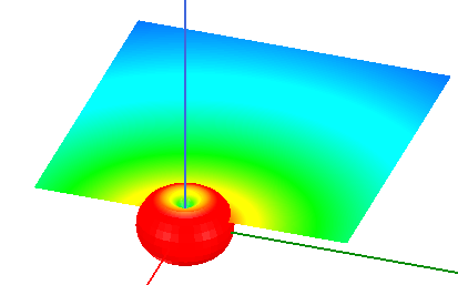 3D Model with rectangualr near filed plot overlay.