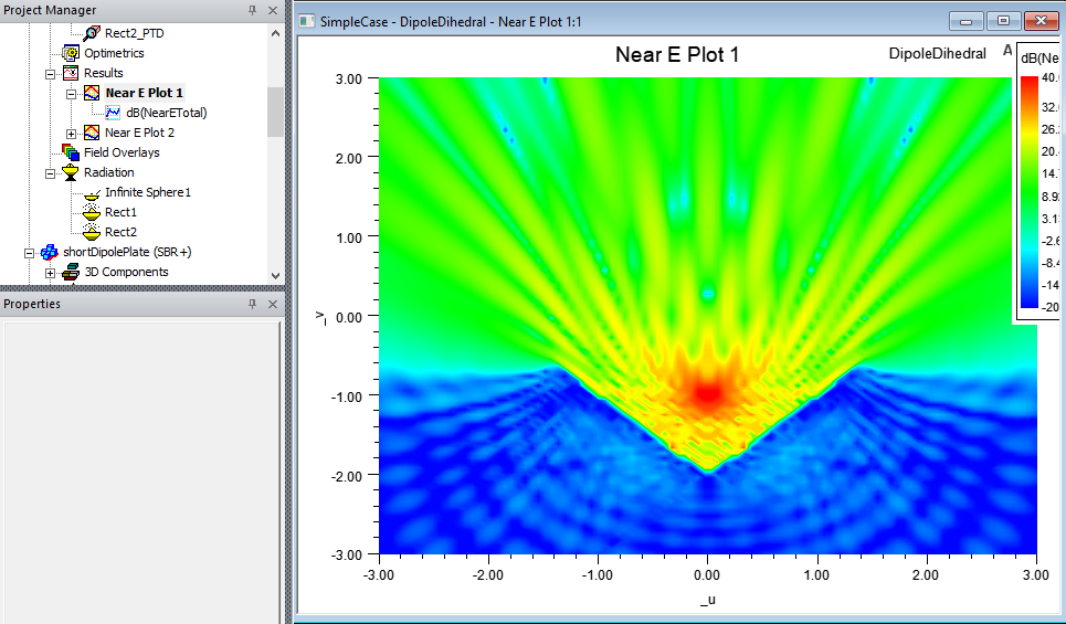 Near Filed Plot
