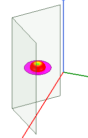 Model of a dipole antenna positioned between the Perfect E boundary sheets