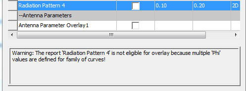 Radiation Pattern warning. 