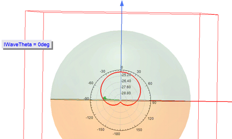 Bistatic RCS Plot