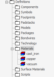 Definitions Tree