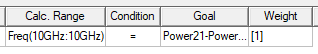 Value in Goal column filled.