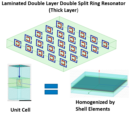 Model of laminated double layer double split ring resonator in unit cell.
