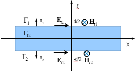 Thin layer diagram.
