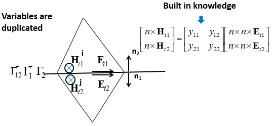 Sheet layer diagram.