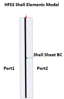 HFSS shell element model.