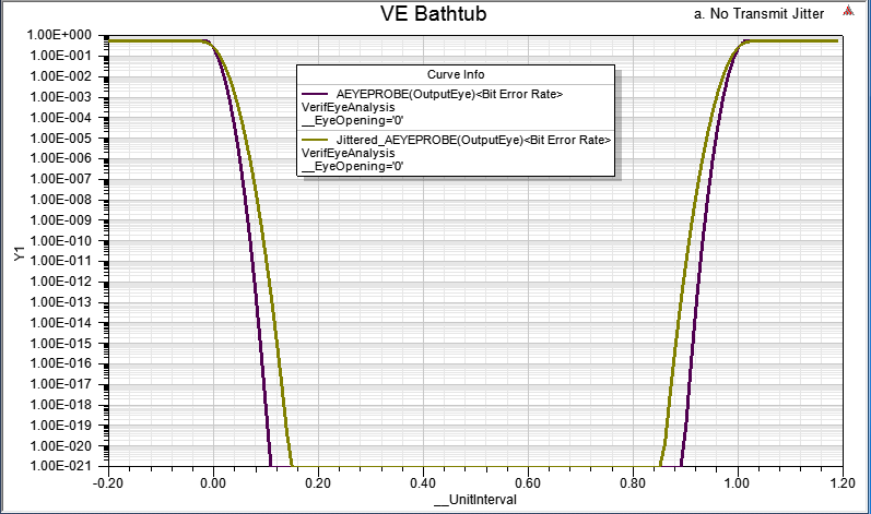 VE Bathtub