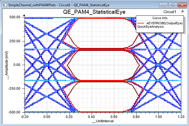 Statisticsal Eye Diagram