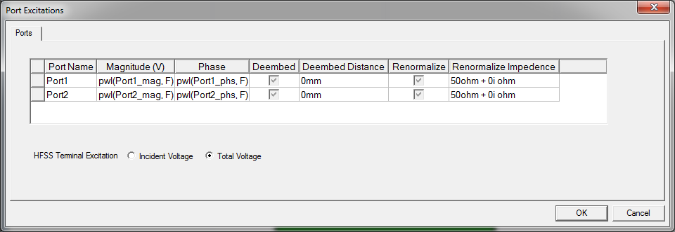 Port Excitations dialog