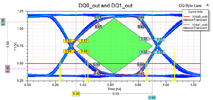 Plot Example