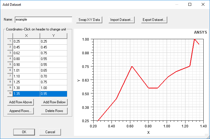 Add Dataset - Filled