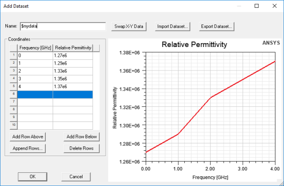 Add Dataset window.