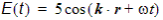 Equation for the plane wave incident magnitude field.