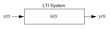LTI System