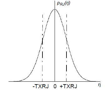 Normal curve PDF.