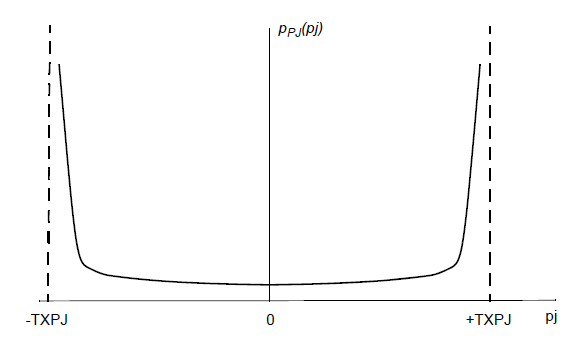 Periodic Jitter PDF