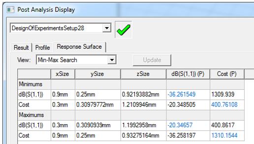 Post Analysis Display dialog. Response Surface tab, View field set tp Min-Max Search.