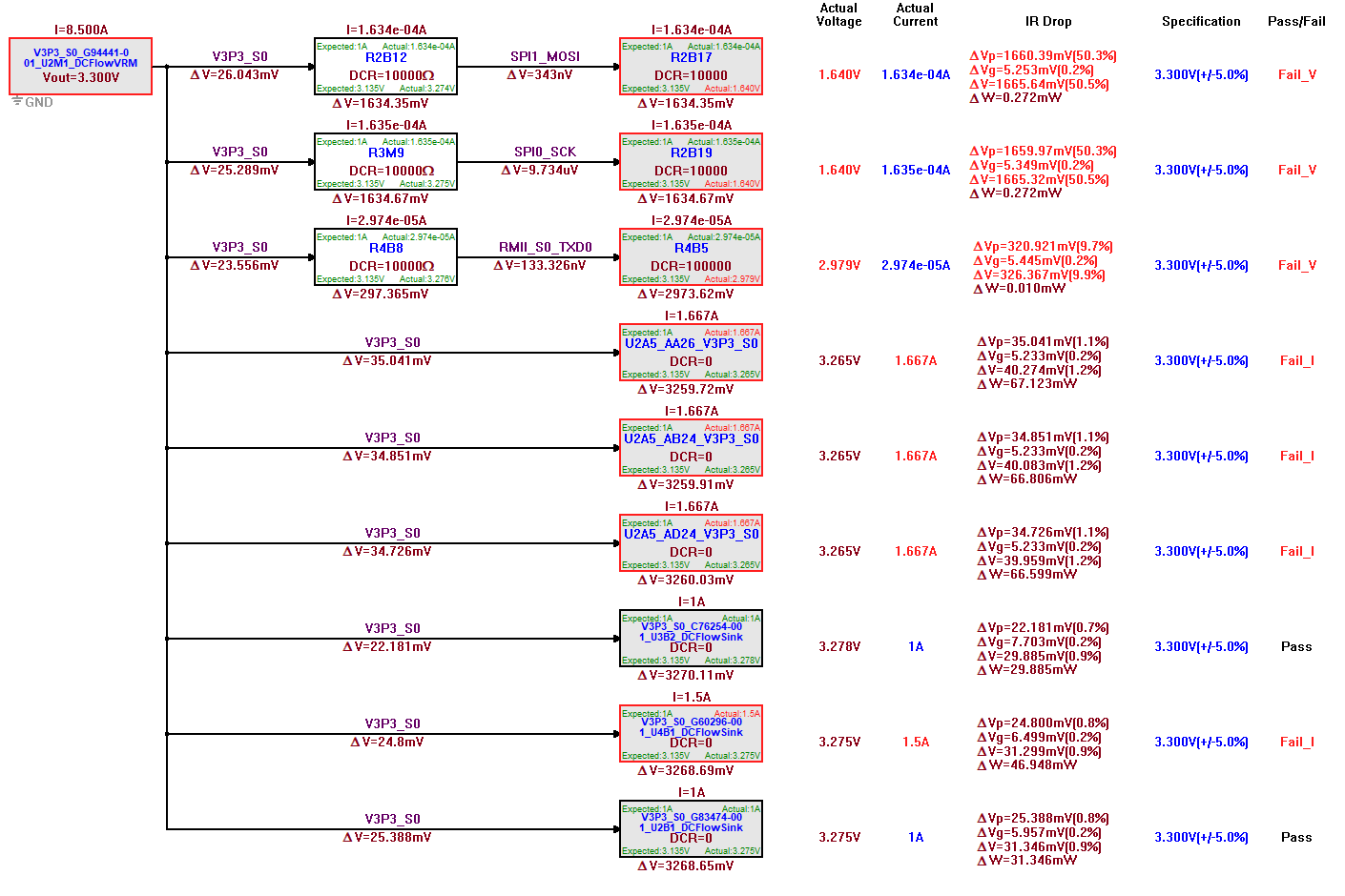 Pin Aggregation Example