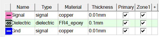 Thin Stackup Example