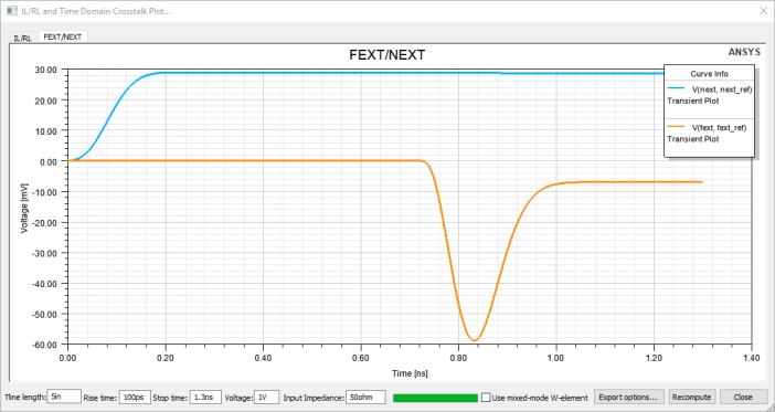 FEXT/NEXT Plot