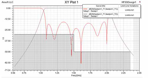 XY Plot with two curves and limit line.