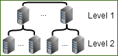 2-level distribution