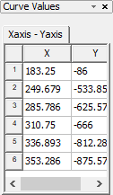 Curve Values Window showing XY curve values. Curve Values Window showing XY curve values.