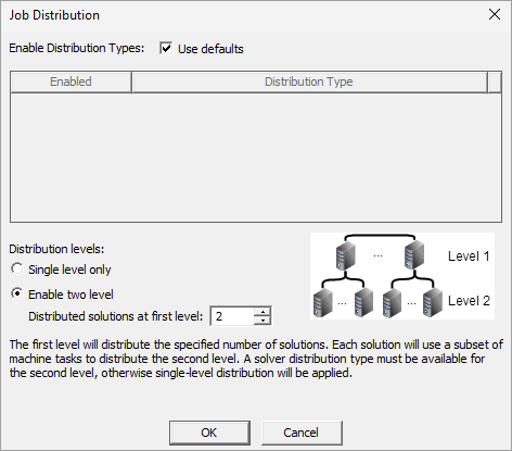 Job Distribution dialog box. Enable two leve is selected. Distributed solutions at first level is set to 2. 