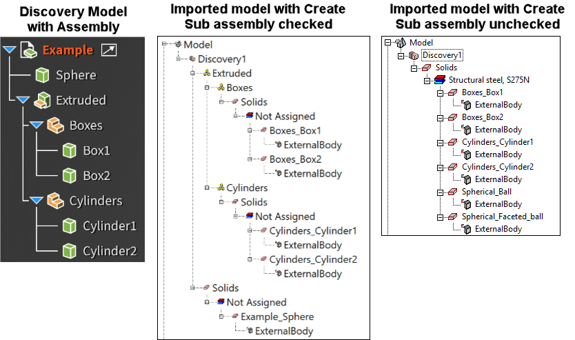 Original model hierarchy shown in Discovery with example of imported structure with and without Create sub assembly checked.
