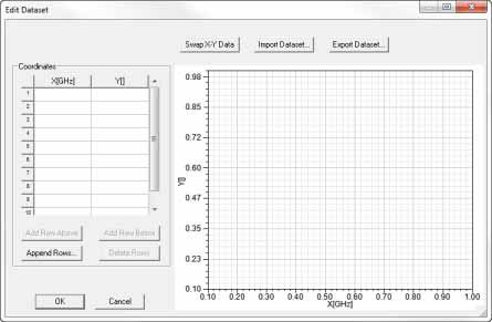 Edit Dataset dialog box, empty. Edit Dataset dialog box, empty.