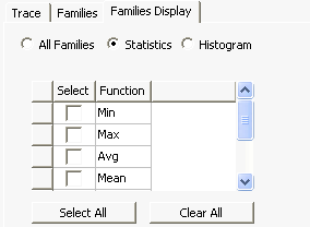 Families Display tab, Statistics option selected.