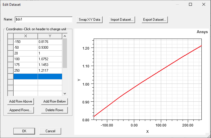 Edit Dataset window. X-Y data entered and graphed.