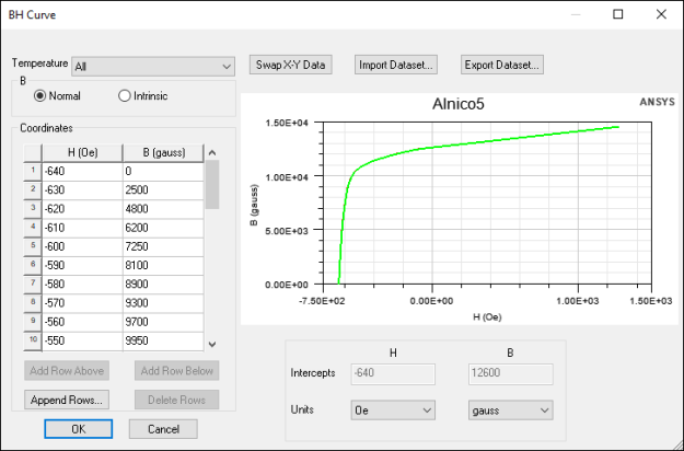 BH Curve