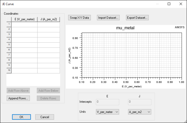JE Curve