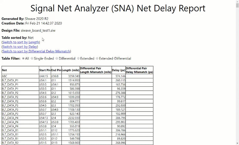 SNA Net Delay Sorting