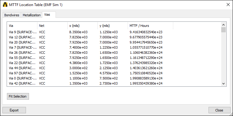 MTTF Location Table MTTF Location Table